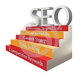 Five Steps To SEO Search Engine Optimization