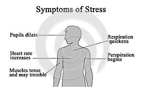 Symptoms of Acute Stress