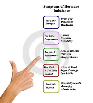 Symptoms of Hormone Imbalance photo