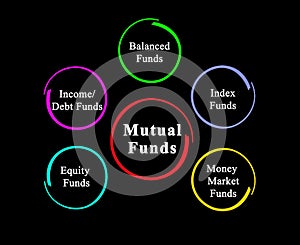 types of Mutual Funds