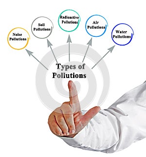 Five Types of Pollutions