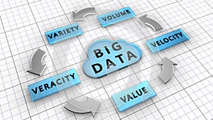 The five Vs: Volume, Velocity, Variety, Veracity, Value are the Big data characteristics.