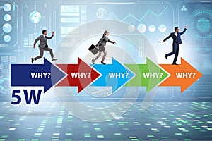 Five whys concept with businessman and businesswoman