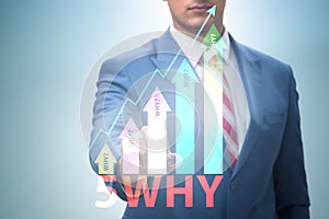 Five whys concept with businessman pressing virtual button