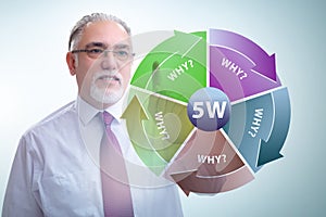 Five whys concept with businessman pressing virtual button