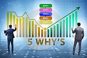 Five whys concept with businessman pressing virtual button