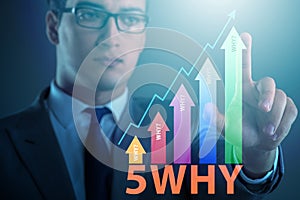Five whys concept with businessman pressing virtual button photo
