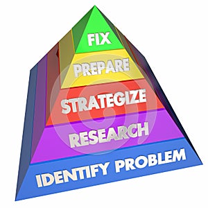 Fix Solve Problem Repair Issue Steps Pyramid