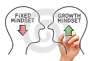 Fixed Mindset Vs Growth Mindset Concept photo