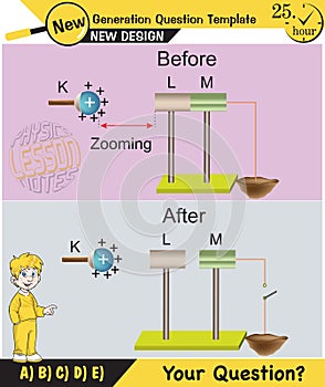 Physics Electrification topic, Lecture notes, Friction electrification, Electrostatics, next generation question template