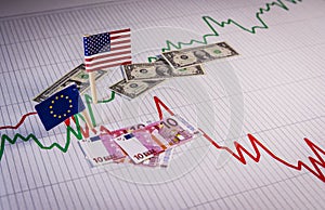 EU euro compared to American dollar. Currency exchange rate fluctuations