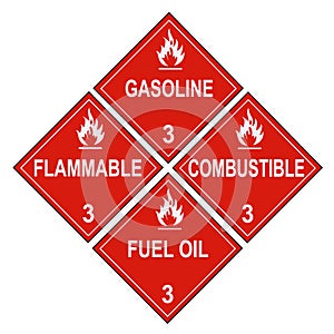 Flammable and Combustible Liquid Warning Placards