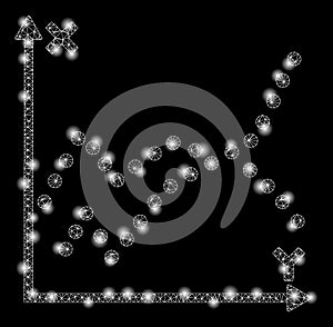 Flare Mesh Wire Frame Functions Plot with Flare Spots