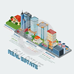 Flat 3d isometric style real estate types infographics concept