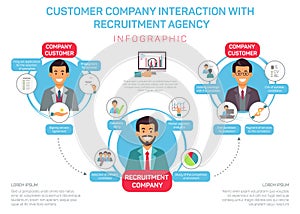 Flat Customer Company Interaction with Agency.