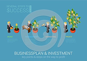 Flat 3d concept web infographic businessplan investment photo