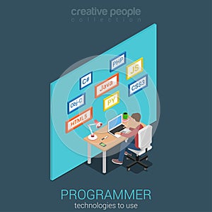 Flat 3d isometric app developer workplace