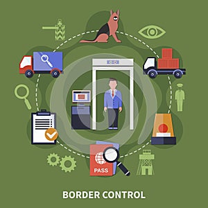 Border Guard Concept