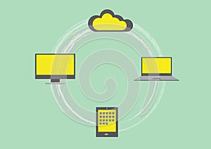 Flat design of computers and cloud servers