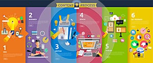 Flat design concept content marketing process start with idea, t