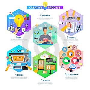 Flat design concept content marketing process start with idea, t