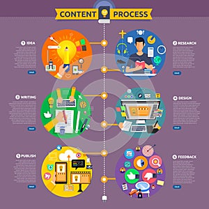 Flat design concept content marketing process start with idea, t