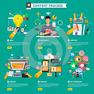 Flat design concept content marketing process start with idea, t