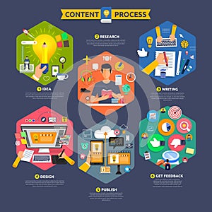 Flat design concept content marketing process start with idea, t