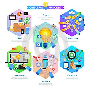 Flat design concept creative process start with brief, idea, bra