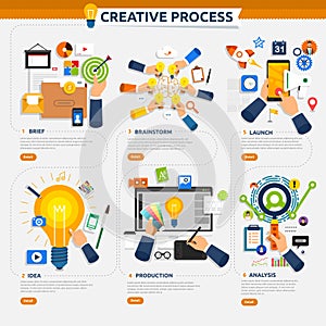 Flat design concept creative process start with brief, idea, bra