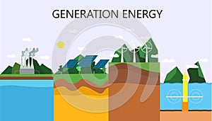 Flat design concept illustration with icons of ecology, environment, green energy and pollution.