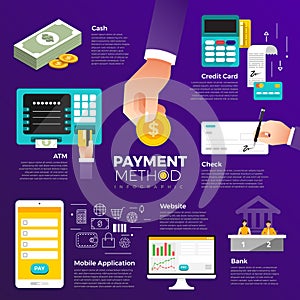 Flat design concept payment. Payment method and option or channel to transfer money. Vector illustrate.