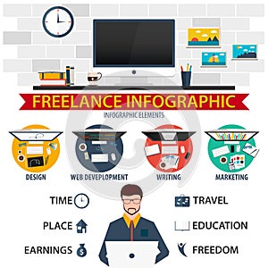 Flat design. Freelance infographic and infographic elements. Design, web development, writing and marketing.