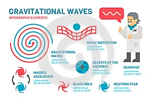 Flat design gravitational waves infographic photo