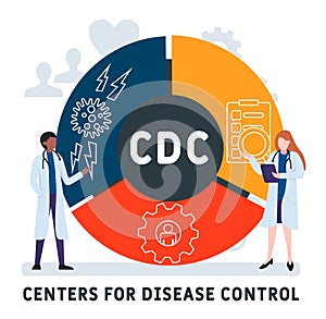 Flat design with people. CDC - Centers for Disease  Control acronym. business concept background.