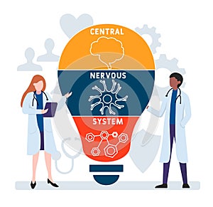 Flat design with people. CNS - Central Nervous System acronym, medical concept.