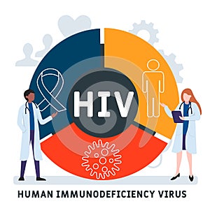 Flat design with people. HIV  - Human Immunodeficiency Virus, medical concept.