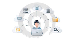 Cloud Computing Management and Services Interaction