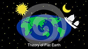 Flat Earth in cosmos,world slowly rotating in space, A Flat Earth model