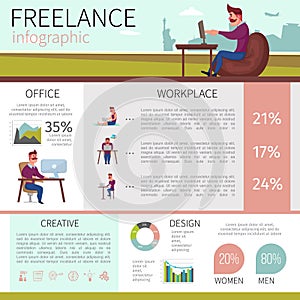 Flat Freelance Infographic Template