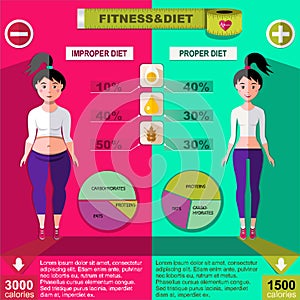 Flat Healthy And Unhealthy Lifestyle Infographics