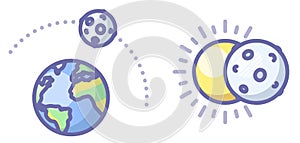 Flat Illustration icons -  Earth Planet World Moon Sun