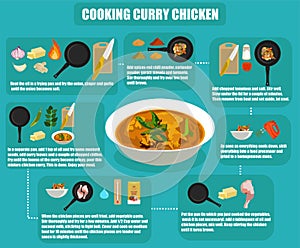 Flat infographics cooking curry