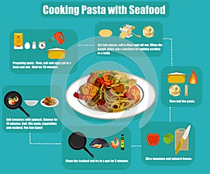 Flat infographics, cooking pasta with seafood