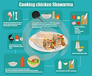 Flat infographics cooking Shawarma recipe