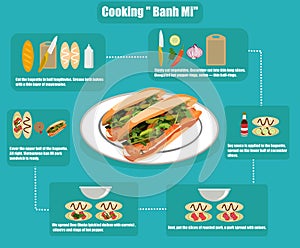 Flat infographics of cooking Vietnamese sandwich Banh mi photo
