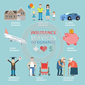 Flat insurance services infographics residence car health