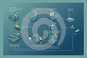 Flat isometric illustration concept infographic for the process of making biogas