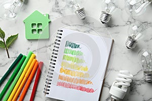 Flat lay composition with energy efficiency rating chart, colorful markers, house figure and light bulbs