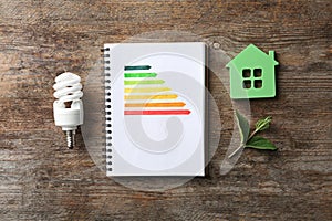 Flat lay composition with energy efficiency rating chart, fluorescent light bulb and house figure